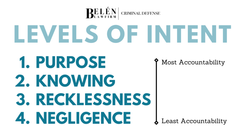 levels of intent in criminally negligent homicide