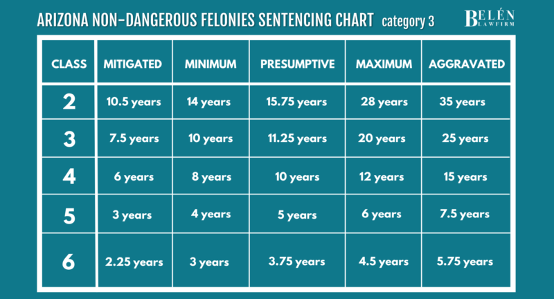 arizona-felony-sentencing-chart-bel-n-law-firm